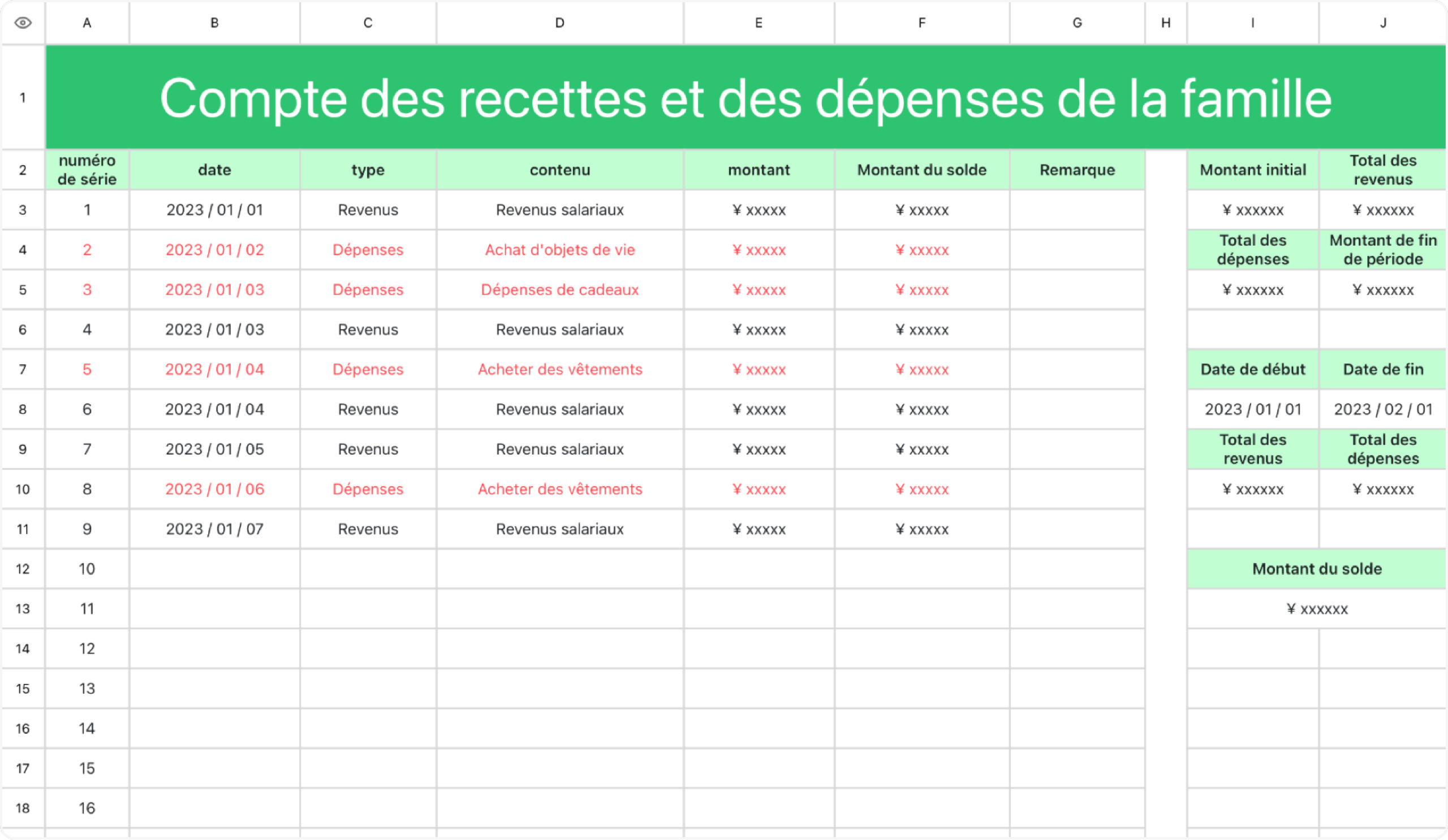 Compte des recettes et des dépenses de la famille